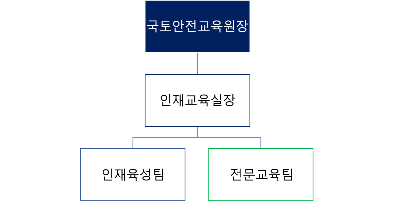 국토안전관리원 인재교육원 조직도