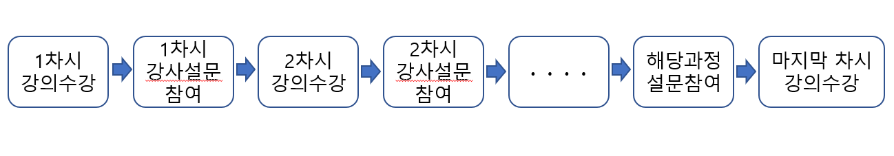 순차적 VOD원격수업